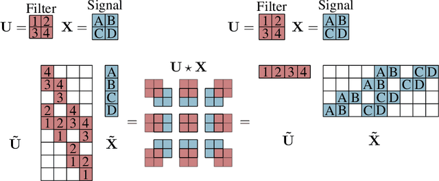 Figure 1 for Beyond IID weights: sparse and low-rank deep Neural Networks are also Gaussian Processes
