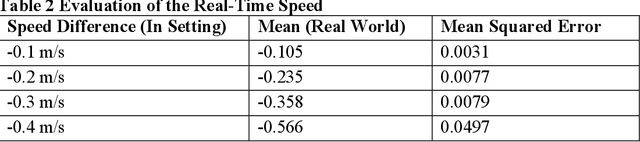 Figure 4 for Toward an Automated, Proactive Safety Warning System Development for Truck Mounted Attenuators in Mobile Work Zones
