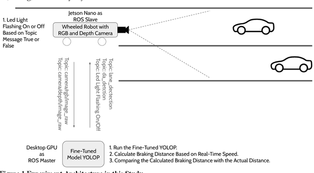 Figure 1 for Toward an Automated, Proactive Safety Warning System Development for Truck Mounted Attenuators in Mobile Work Zones
