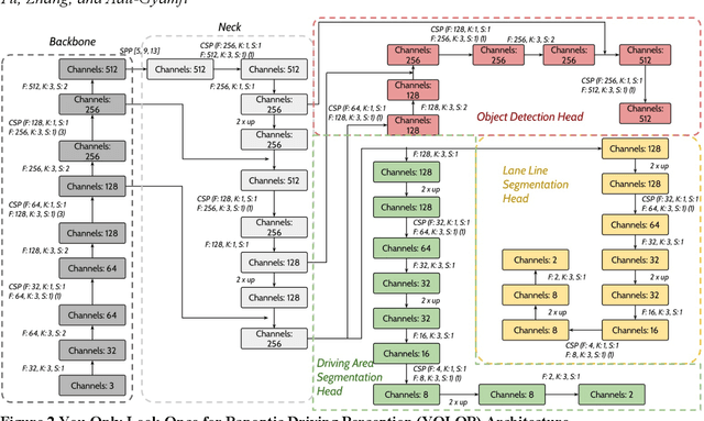 Figure 3 for Toward an Automated, Proactive Safety Warning System Development for Truck Mounted Attenuators in Mobile Work Zones