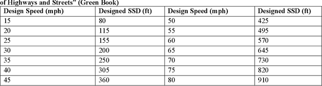Figure 2 for Toward an Automated, Proactive Safety Warning System Development for Truck Mounted Attenuators in Mobile Work Zones