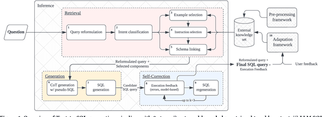Figure 1 for End-to-end Text-to-SQL Generation within an Analytics Insight Engine