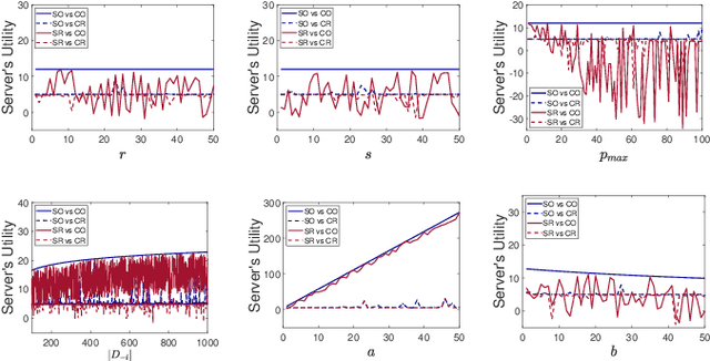 Figure 4 for Upcycling Noise for Federated Unlearning