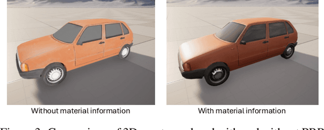 Figure 4 for MaterialSeg3D: Segmenting Dense Materials from 2D Priors for 3D Assets