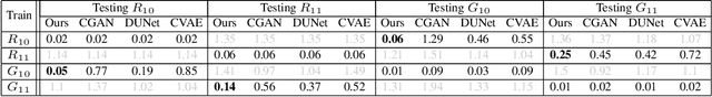 Figure 4 for Physics-Informed Generative Approaches for Wireless Channel Modeling