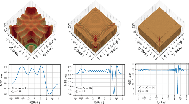Figure 3 for Physics-Informed Generative Approaches for Wireless Channel Modeling