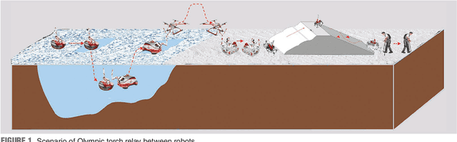 Figure 1 for An Aerial Manipulator for Robot-to-robot Torch Relay Task: System Design and Control Scheme