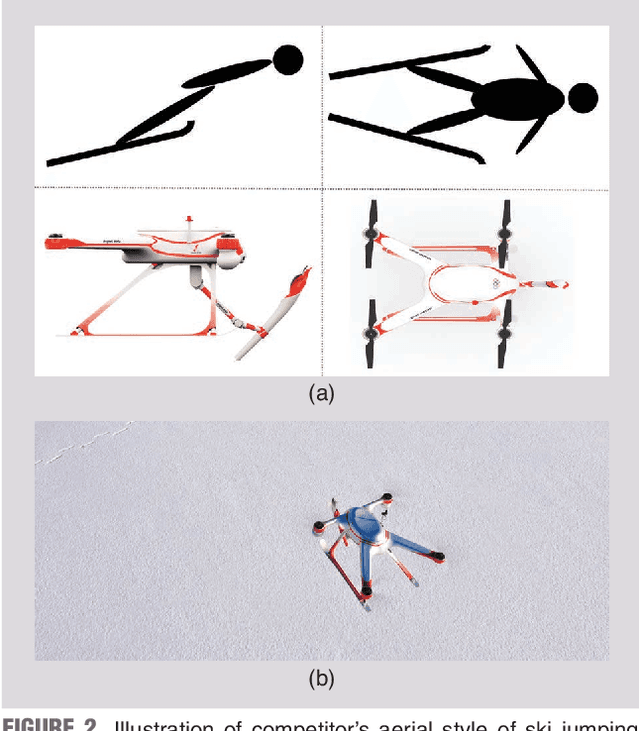 Figure 3 for An Aerial Manipulator for Robot-to-robot Torch Relay Task: System Design and Control Scheme