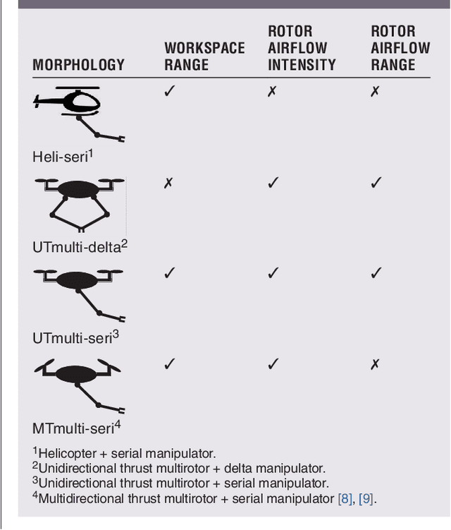 Figure 2 for An Aerial Manipulator for Robot-to-robot Torch Relay Task: System Design and Control Scheme