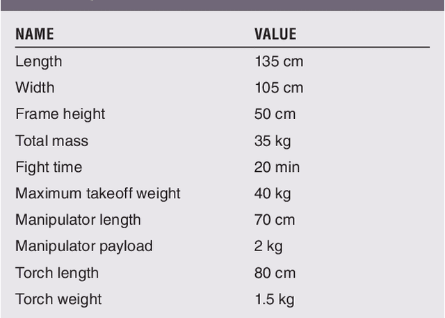 Figure 4 for An Aerial Manipulator for Robot-to-robot Torch Relay Task: System Design and Control Scheme