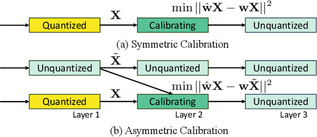 Figure 1 for GPTQv2: Efficient Finetuning-Free Quantization for Asymmetric Calibration
