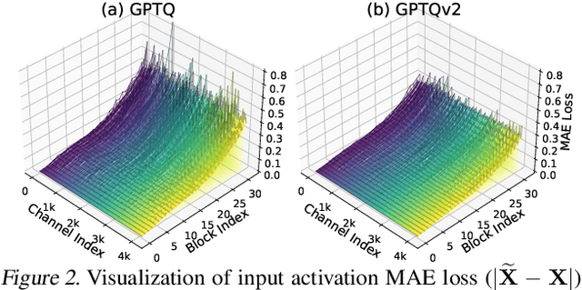 Figure 3 for GPTQv2: Efficient Finetuning-Free Quantization for Asymmetric Calibration