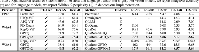 Figure 2 for GPTQv2: Efficient Finetuning-Free Quantization for Asymmetric Calibration