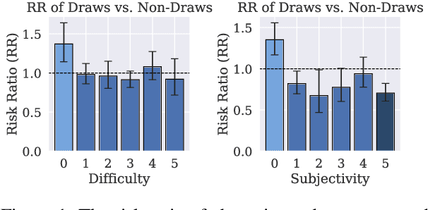 Figure 2 for Drawing Conclusions from Draws: Rethinking Preference Semantics in Arena-Style LLM Evaluation