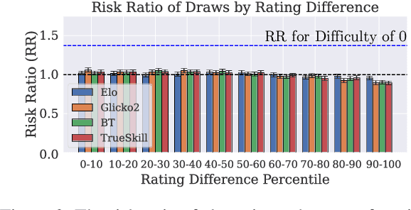 Figure 3 for Drawing Conclusions from Draws: Rethinking Preference Semantics in Arena-Style LLM Evaluation
