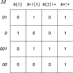 Figure 2 for Amortizing Pragmatic Program Synthesis with Rankings