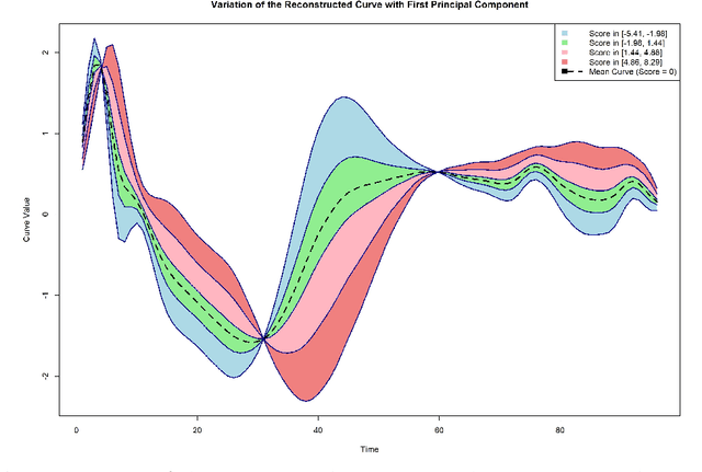 Figure 2 for Demystifying Functional Random Forests: Novel Explainability Tools for Model Transparency in High-Dimensional Spaces