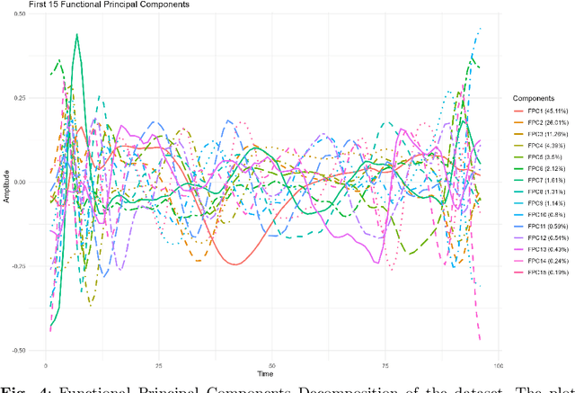 Figure 4 for Demystifying Functional Random Forests: Novel Explainability Tools for Model Transparency in High-Dimensional Spaces