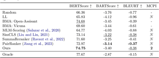Figure 4 for Large Language Model Routing with Benchmark Datasets