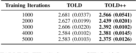 Figure 3 for Critically Damped Third-Order Langevin Dynamics