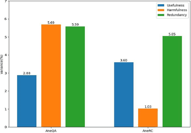 Figure 4 for Towards Training A Chinese Large Language Model for Anesthesiology
