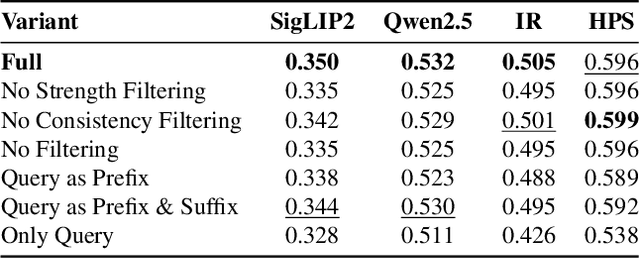 Figure 3 for CARLoS: Retrieval via Concise Assessment Representation of LoRAs at Scale