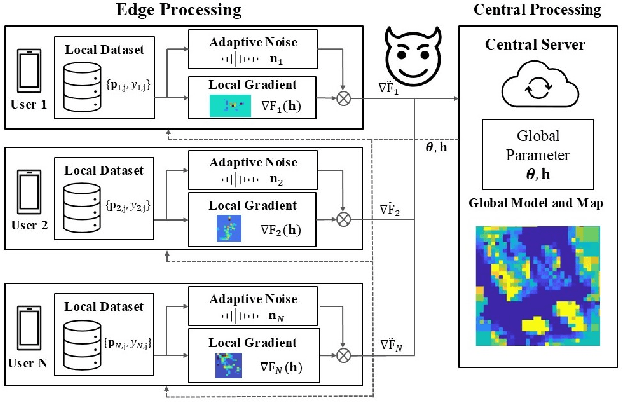 Figure 2 for Geometry-Aligned Differential Privacy for Location-Safe Federated Radio Map Construction