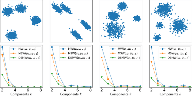 Figure 3 for Slicing the Gaussian Mixture Wasserstein Distance