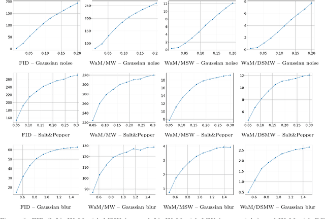 Figure 4 for Slicing the Gaussian Mixture Wasserstein Distance