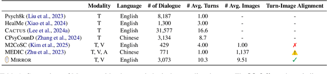 Figure 2 for Mirror: Multimodal Cognitive Reframing Therapy for Rolling with Resistance