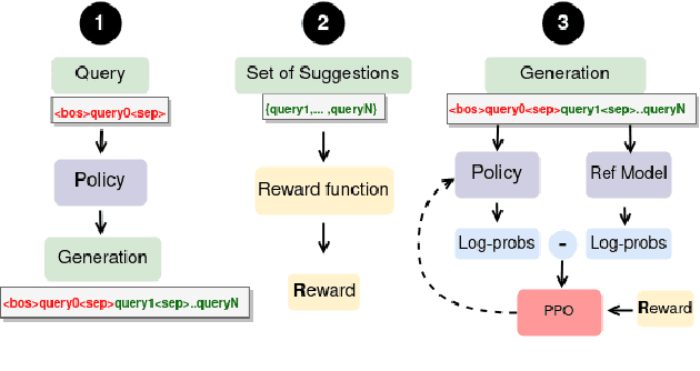 Figure 3 for CIRCLE: Multi-Turn Query Clarifications with Reinforcement Learning