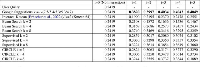 Figure 2 for CIRCLE: Multi-Turn Query Clarifications with Reinforcement Learning