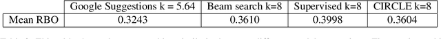 Figure 4 for CIRCLE: Multi-Turn Query Clarifications with Reinforcement Learning