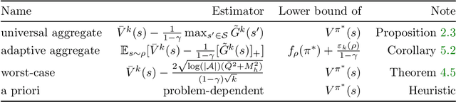 Figure 3 for Strongly-Polynomial Time and Validation Analysis of Policy Gradient Methods