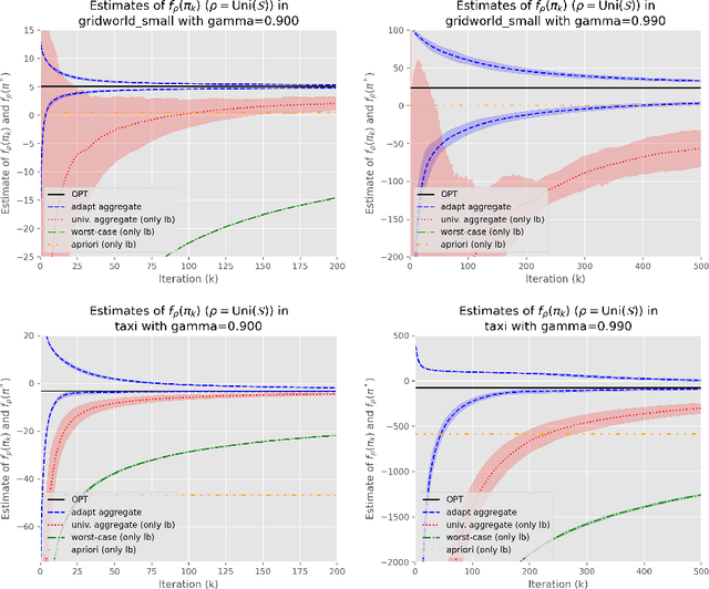 Figure 2 for Strongly-Polynomial Time and Validation Analysis of Policy Gradient Methods