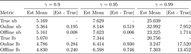 Figure 4 for Strongly-Polynomial Time and Validation Analysis of Policy Gradient Methods