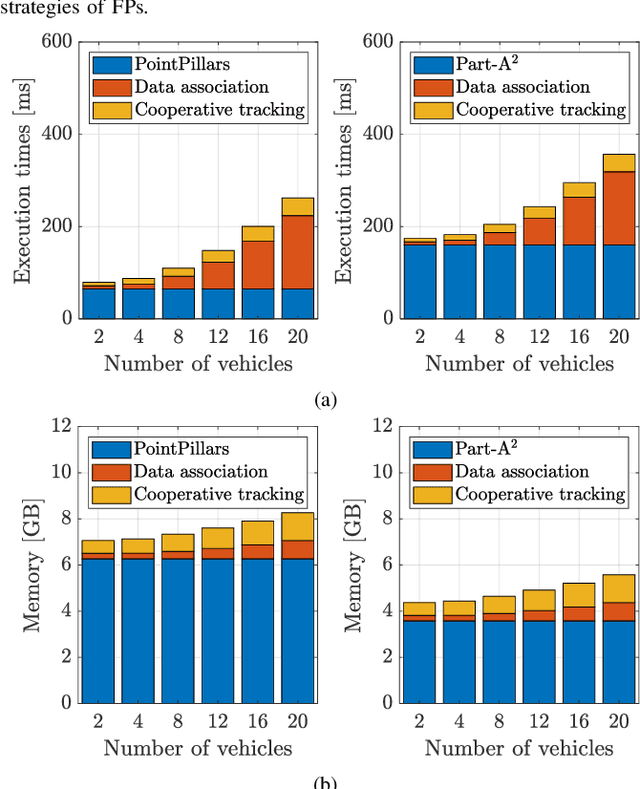 Figure 2 for Deep Learning-based Cooperative LiDAR Sensing for Improved Vehicle Positioning