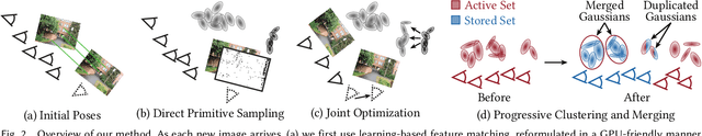 Figure 3 for On-the-fly Reconstruction for Large-Scale Novel View Synthesis from Unposed Images