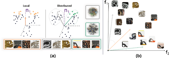 Figure 1 for Local vs distributed representations: What is the right basis for interpretability?
