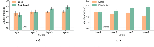 Figure 4 for Local vs distributed representations: What is the right basis for interpretability?