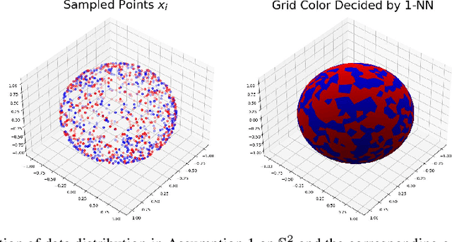 Figure 1 for One-Layer Transformer Provably Learns One-Nearest Neighbor In Context