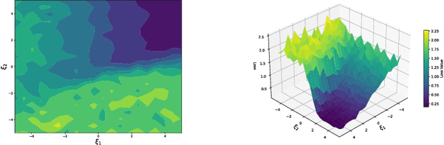 Figure 2 for One-Layer Transformer Provably Learns One-Nearest Neighbor In Context