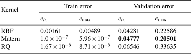 Figure 2 for Machine learning methods for prediction of breakthrough curves in reactive porous media