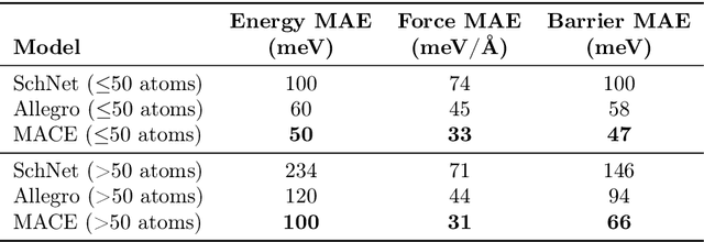 Figure 2 for Learning Potential Energy Surfaces of Hydrogen Atom Transfer Reactions in Peptides