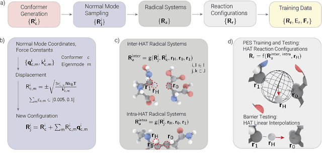 Figure 3 for Learning Potential Energy Surfaces of Hydrogen Atom Transfer Reactions in Peptides