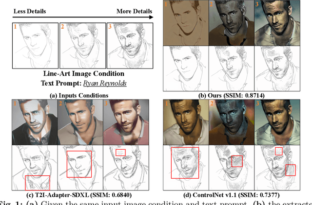 Figure 1 for ControlNet++: Improving Conditional Controls with Efficient Consistency Feedback