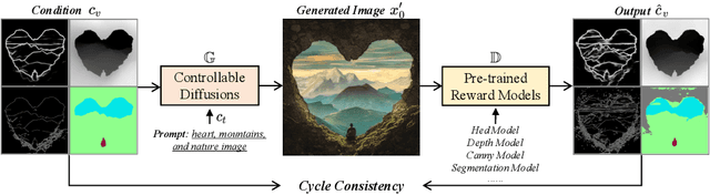 Figure 3 for ControlNet++: Improving Conditional Controls with Efficient Consistency Feedback