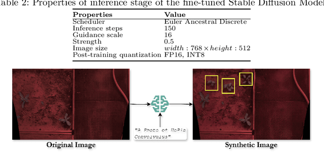 Figure 4 for Exploring Model Quantization in GenAI-based Image Inpainting and Detection of Arable Plants