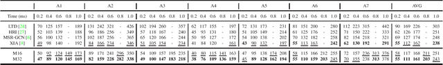 Figure 3 for Context-based Interpretable Spatio-Temporal Graph Convolutional Network for Human Motion Forecasting