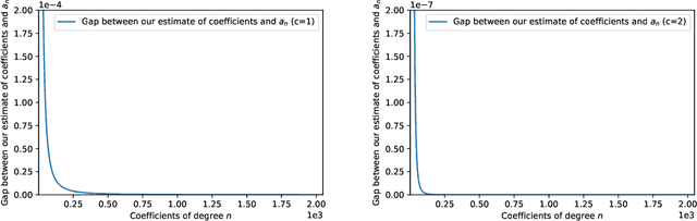 Figure 1 for A Unifying Framework for Differentially Private Sums under Continual Observation